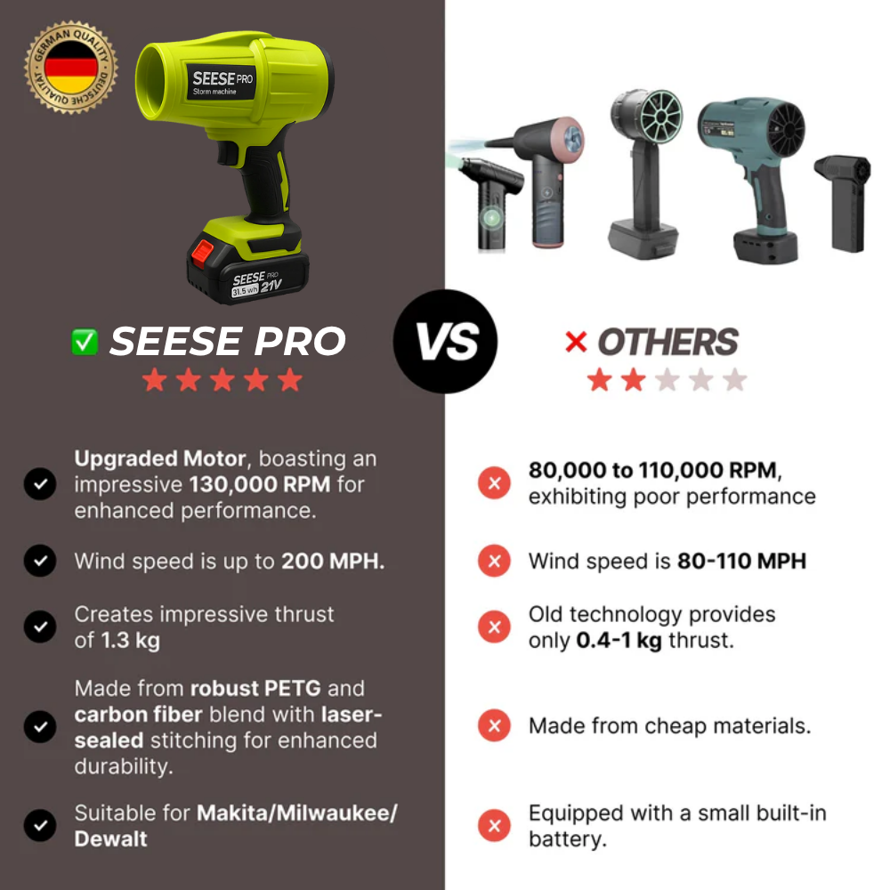 Seese Pro – Remove Water Spots Without Touching Your Car