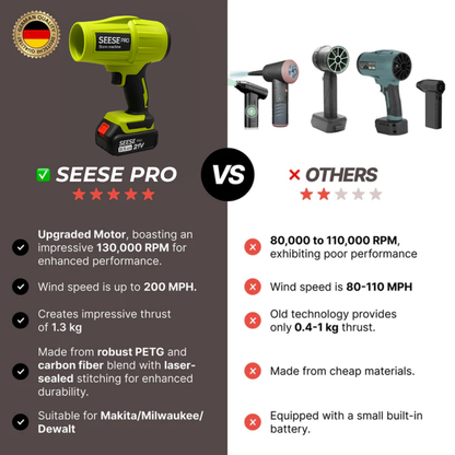 Seese Pro – Remove Water Spots Without Touching Your Car